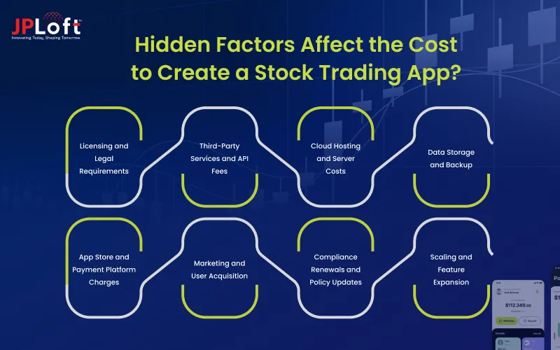 Hidden Factors Affect the Cost to Create a Stock Trading App_